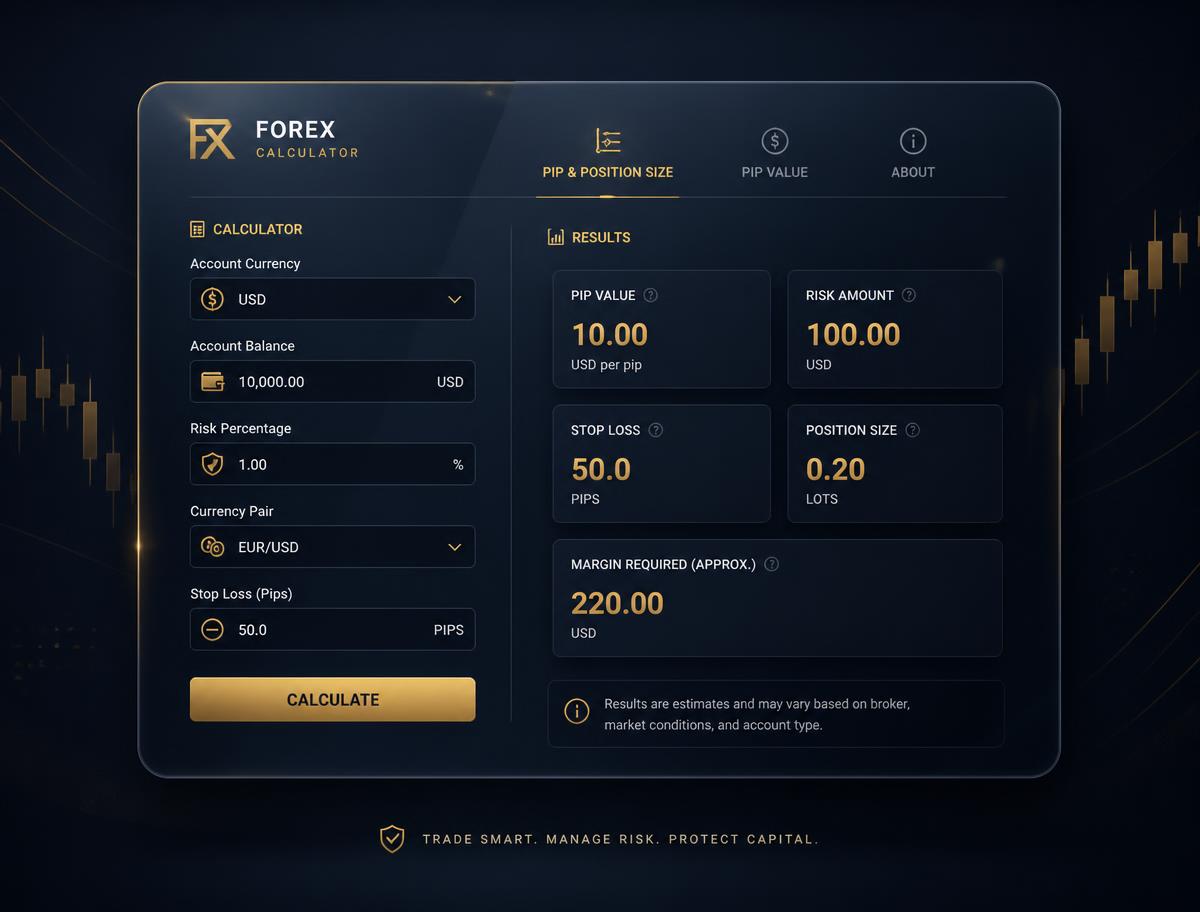 Interactive pip & position size calculators