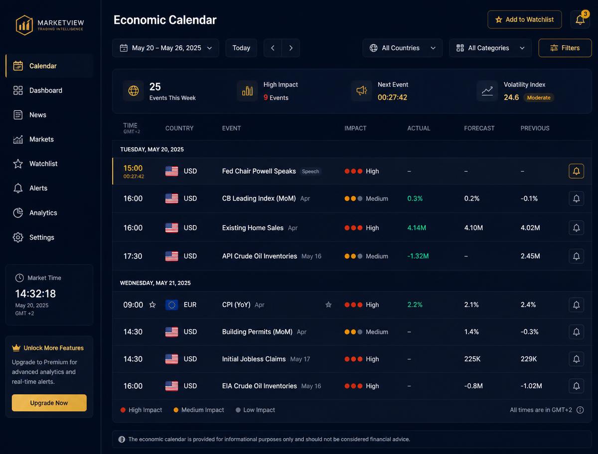 Live economic calendar for news-event trading