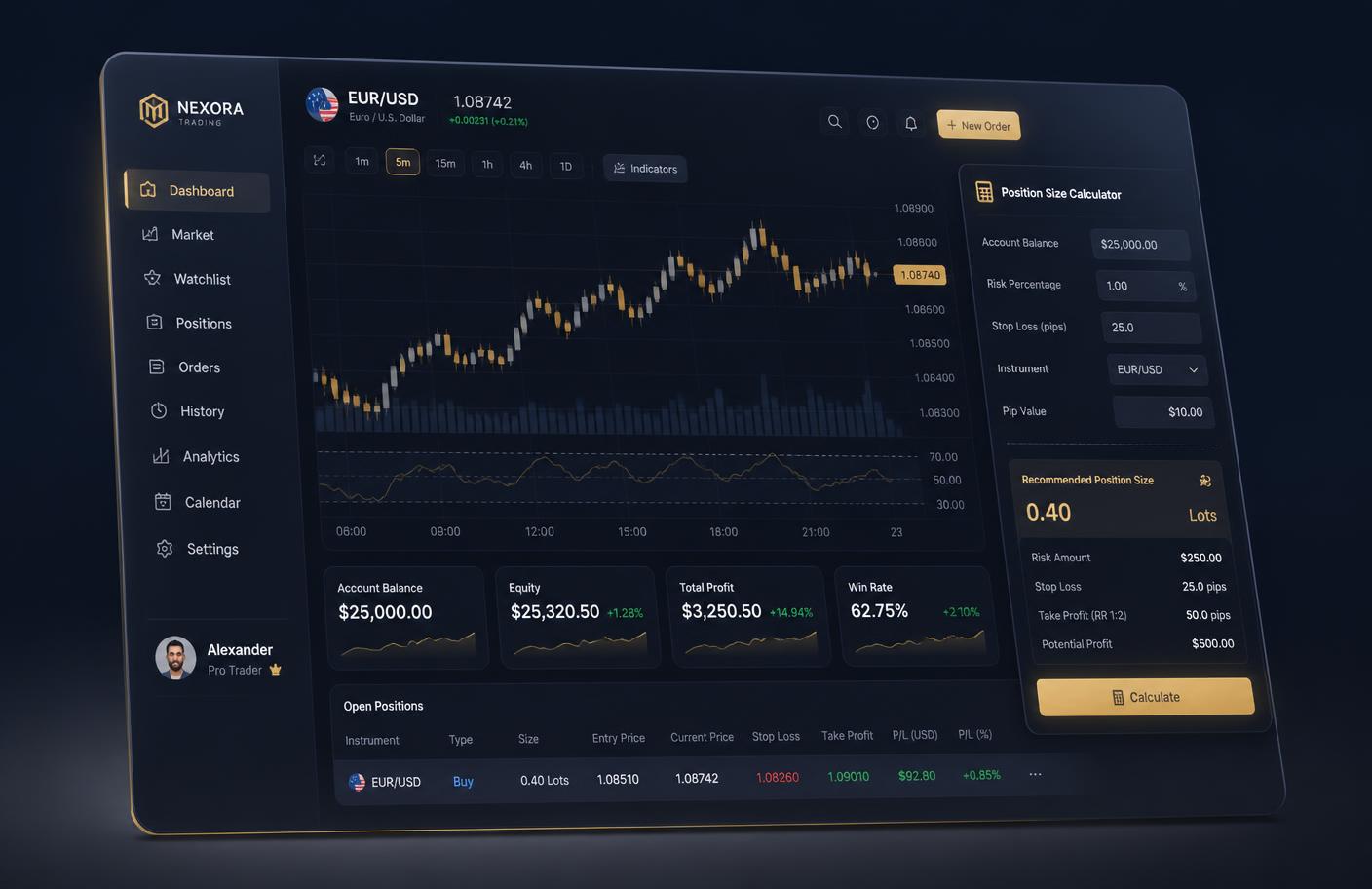 Trading dashboard preview